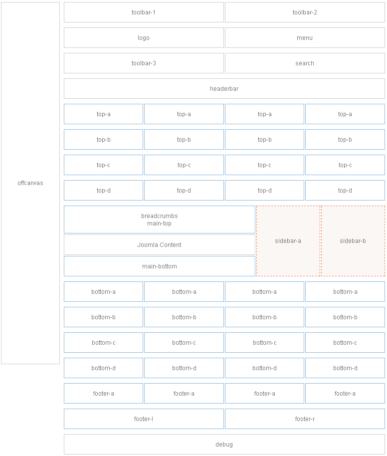 module-layout
